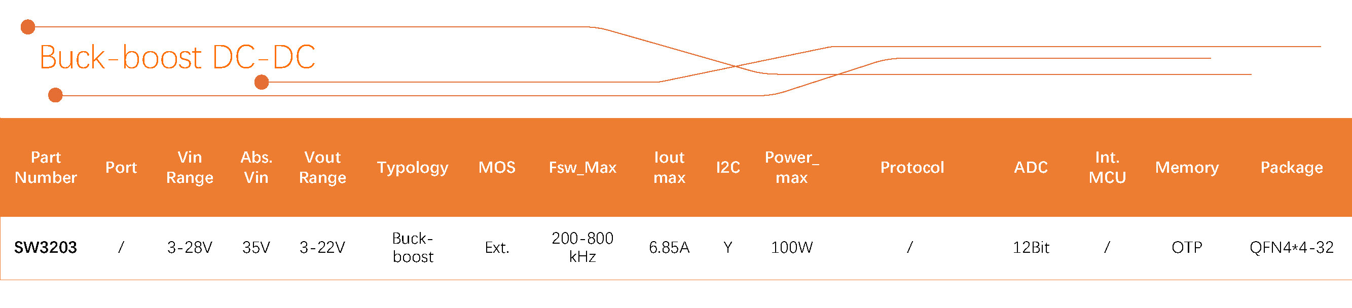 智融科技 产品选型表 2024Q3_Buck-boost DC-DC.jpg