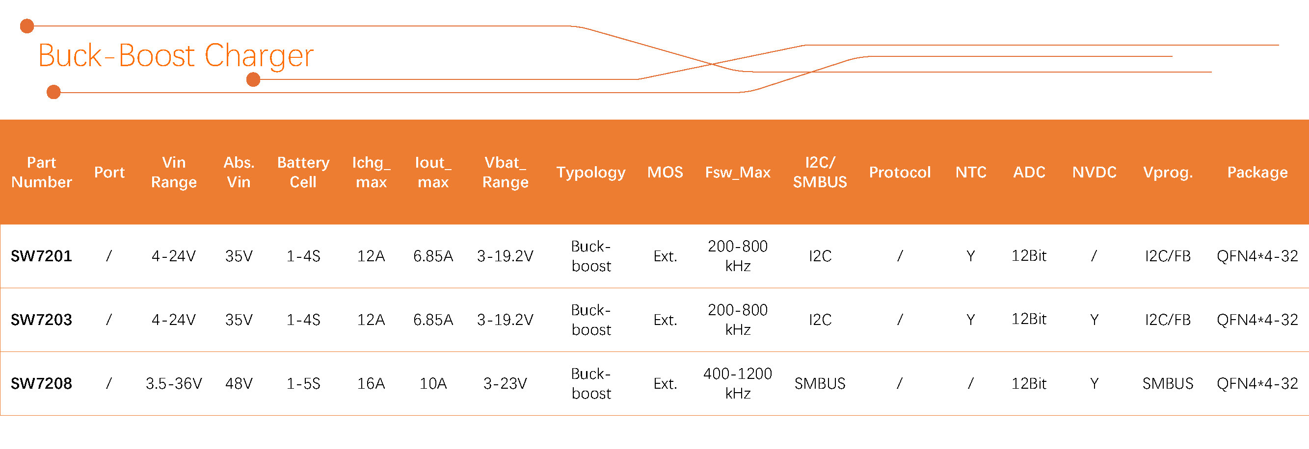 智融科技 产品选型表 2024Q3_Buck-Boost Charger.jpg